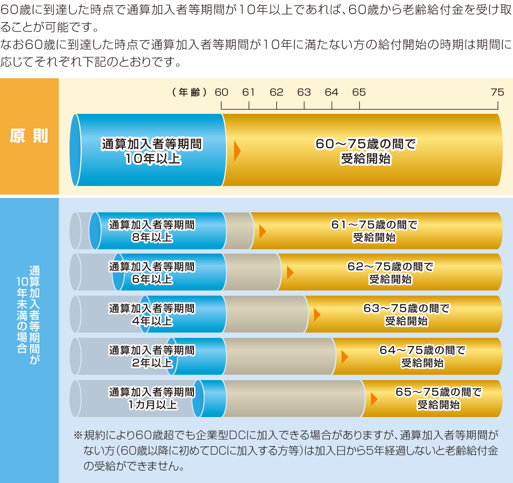 三井住友ライフガイド徹底活用術！ログイン手順と確定拠出年金・福利厚生