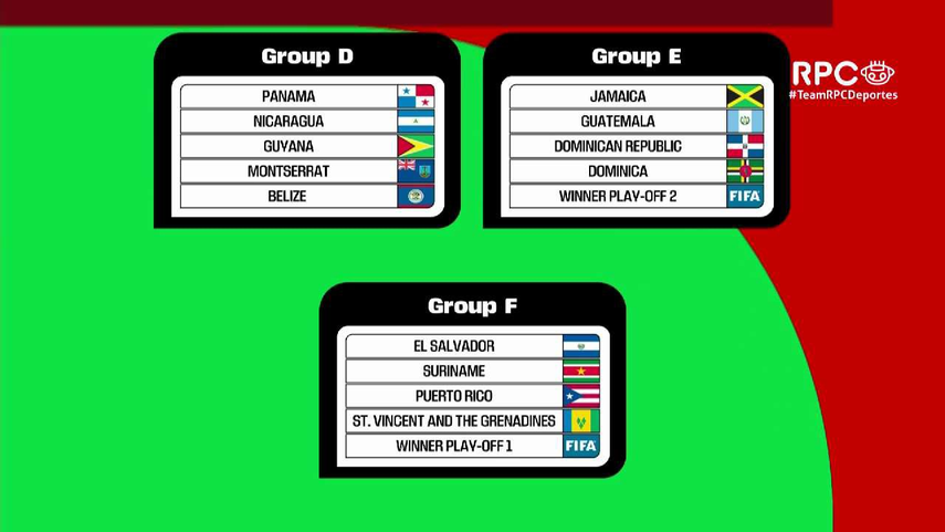 Eliminatorias Caf 2026