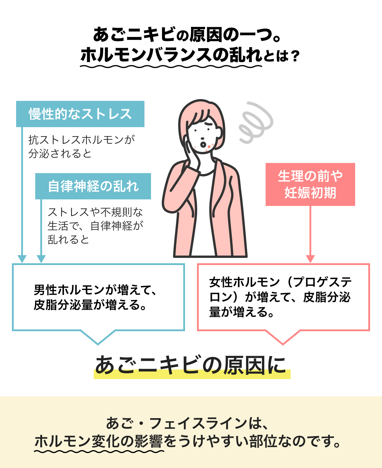 顎ニキビの意味は恋愛サイン？治らない本当の理由と身体のSosを徹底解説