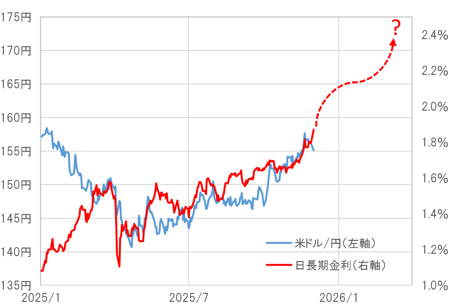【2026年最新】急激な円安を突破せよ！今すぐ買うべき神ゲー値引きリストと損をしない争奪戦の裏技