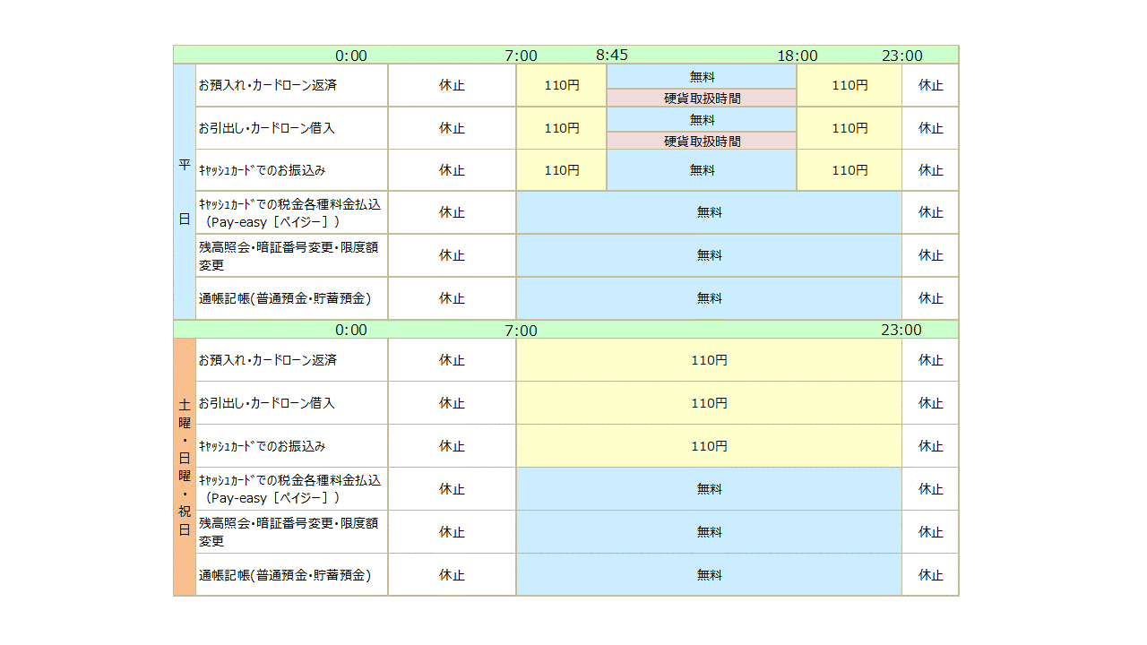 りそな銀行のAtm手数料をゼロにする裏ワザ！土日コンビニ攻略