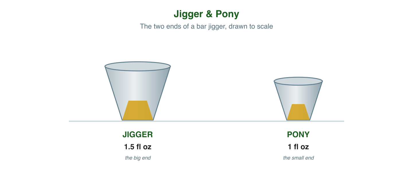 Jigger and Pony Measurements