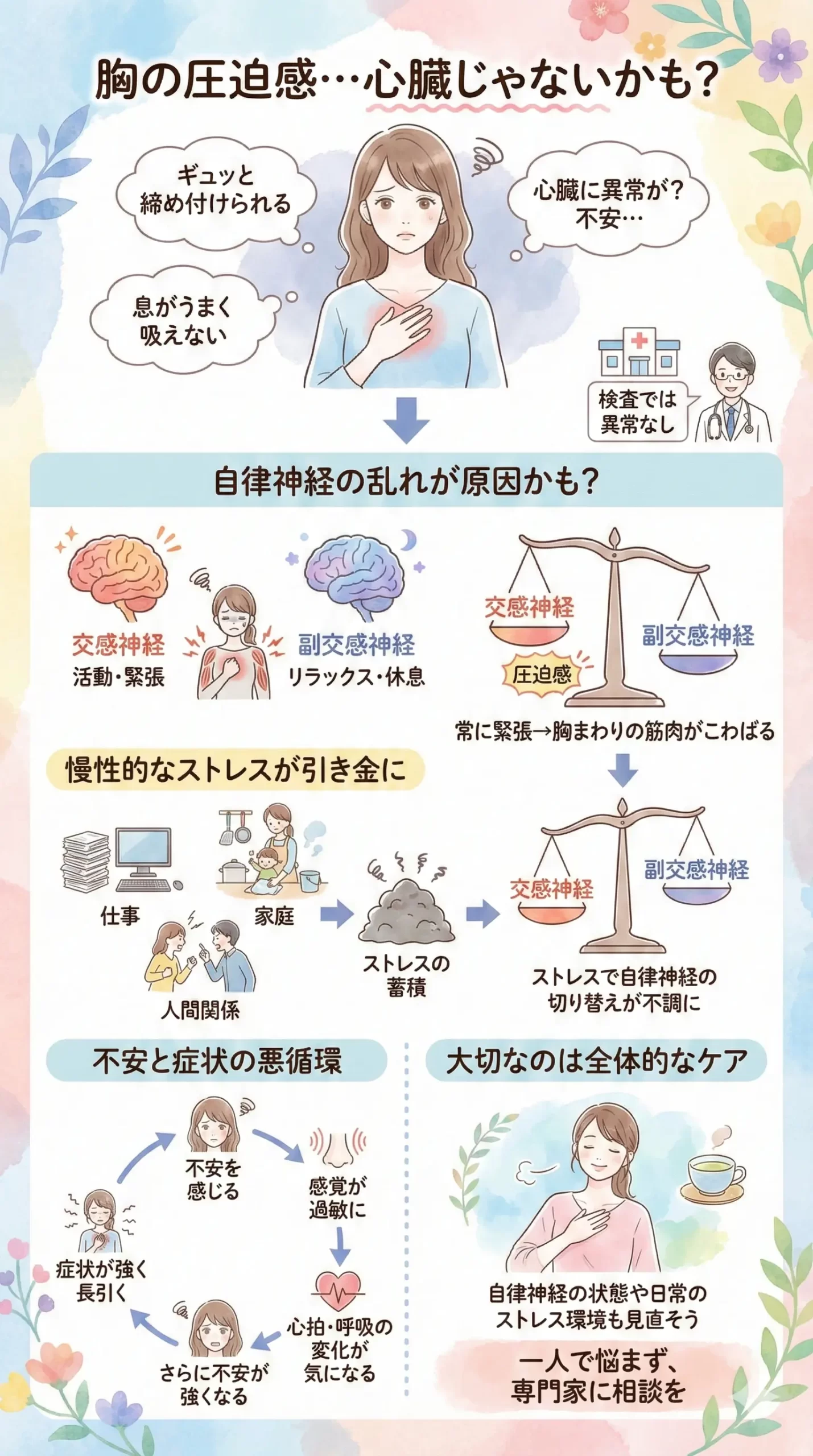 胸の圧迫感はストレス？息苦しさの正体と狭心症を見分ける救急基準
