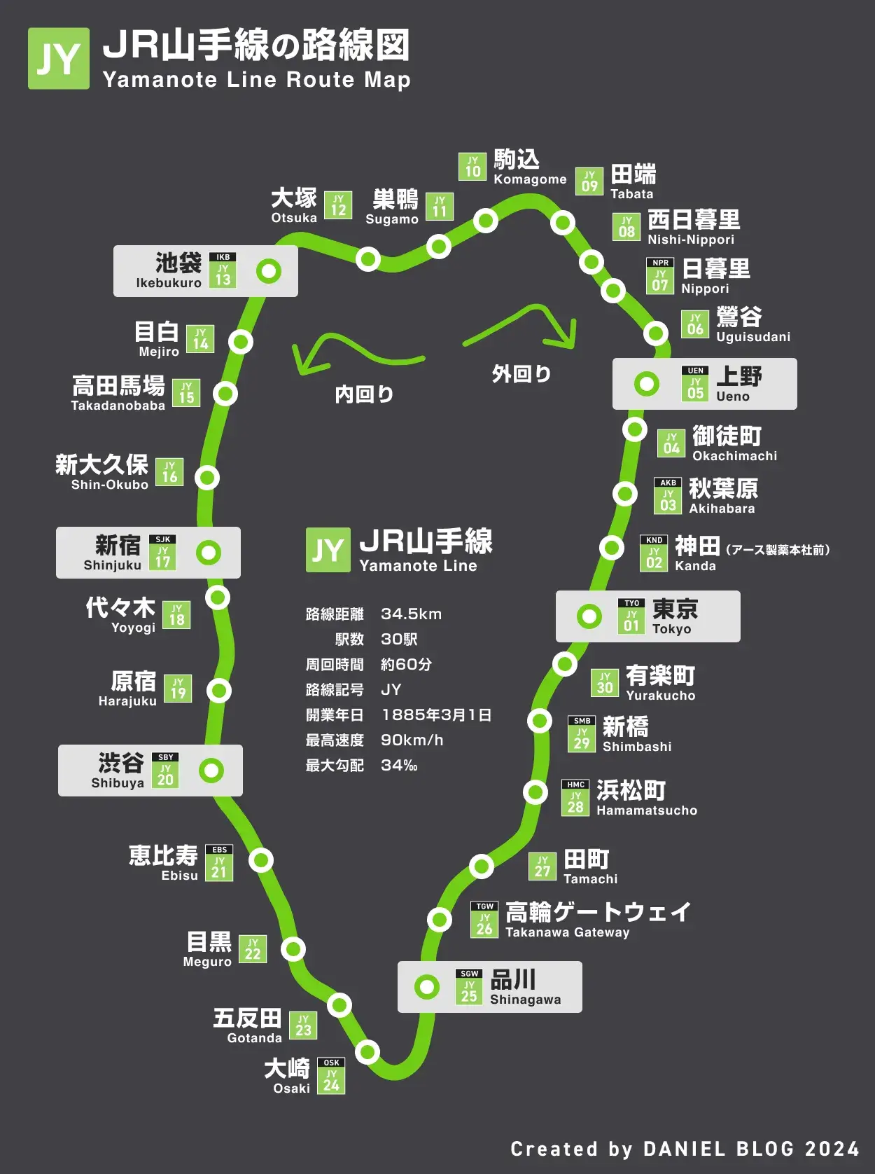 2026年最新版｜山手線全30駅の一覧・順番と知られざる新駅の真相