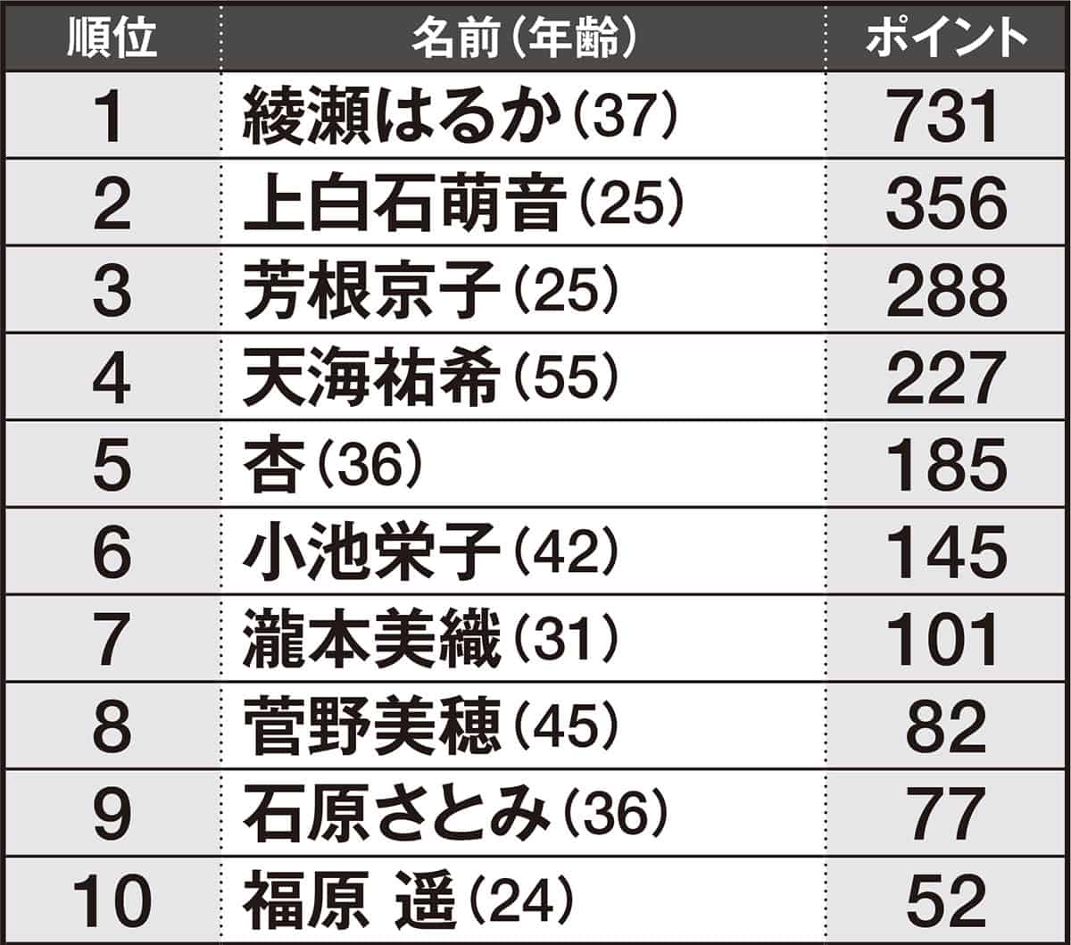 表裏なし？現場が絶賛する性格がいい女優の裏事情と好感度の真相