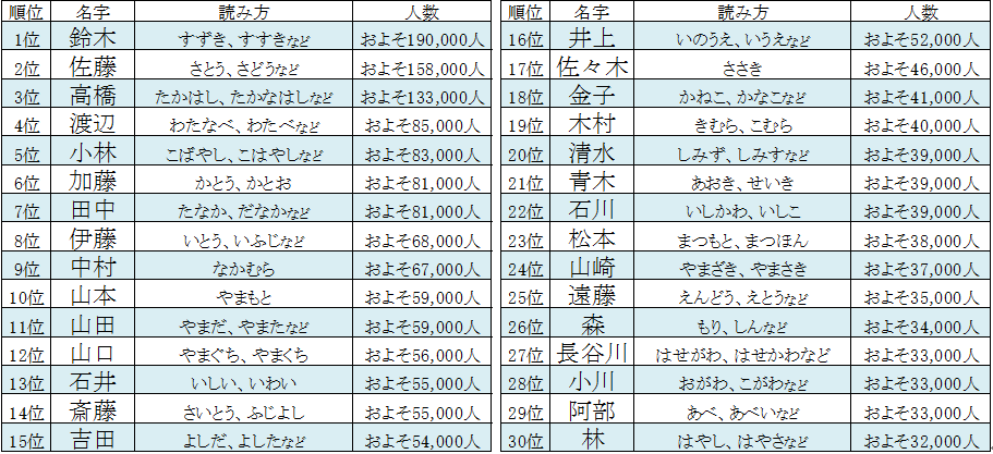 実在する激レア姓「東京」の真相！全国わずか数世帯のルーツ追跡