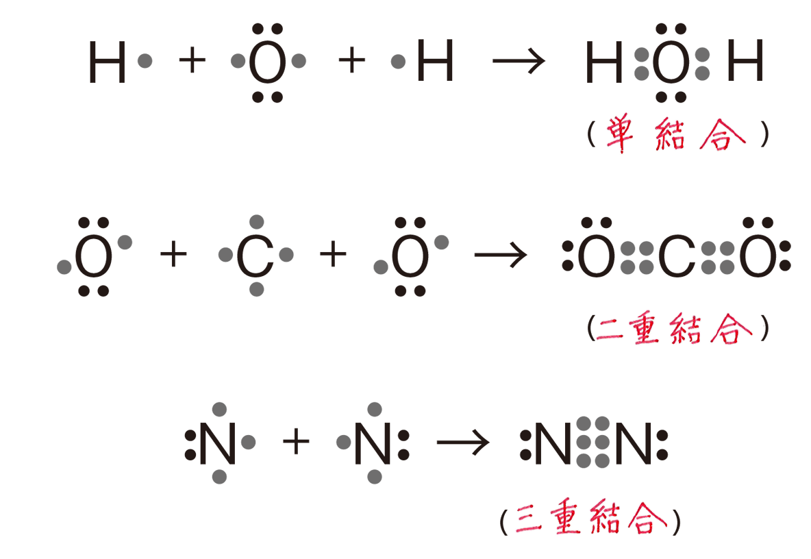 電子式の書き方を完全攻略！もう迷わない4手順とオクテット則の罠