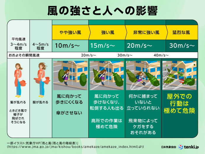 【2026年最新】急変する房総の空：千葉の天候異変と私たちの暮らしを揺るがす「気象最前線」