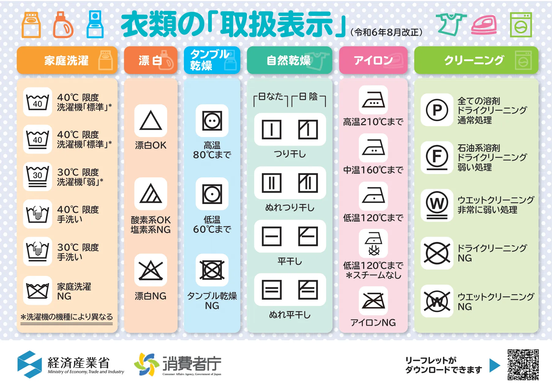 プロが教える洗濯表示の意味一覧！服を絶対縮ませない新記号の超解読術