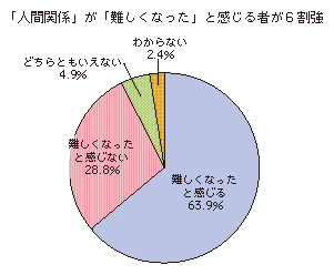 「認められたい」が引き起こす現代の人間関係摩擦。Sns社会で肥大化する「プライドが高い女性」の深層心理と、2026年最新の生存戦略に迫る