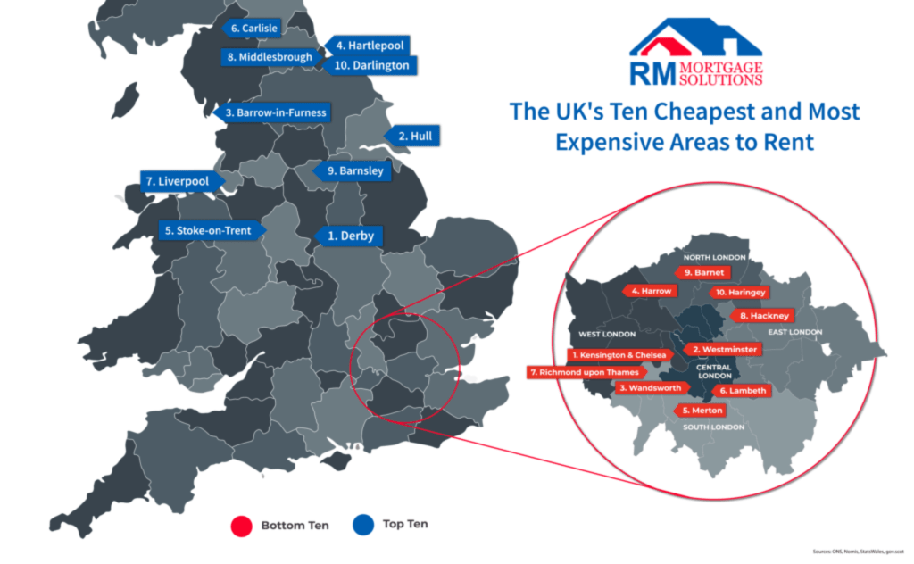 Cheapest Area in Uk to Live