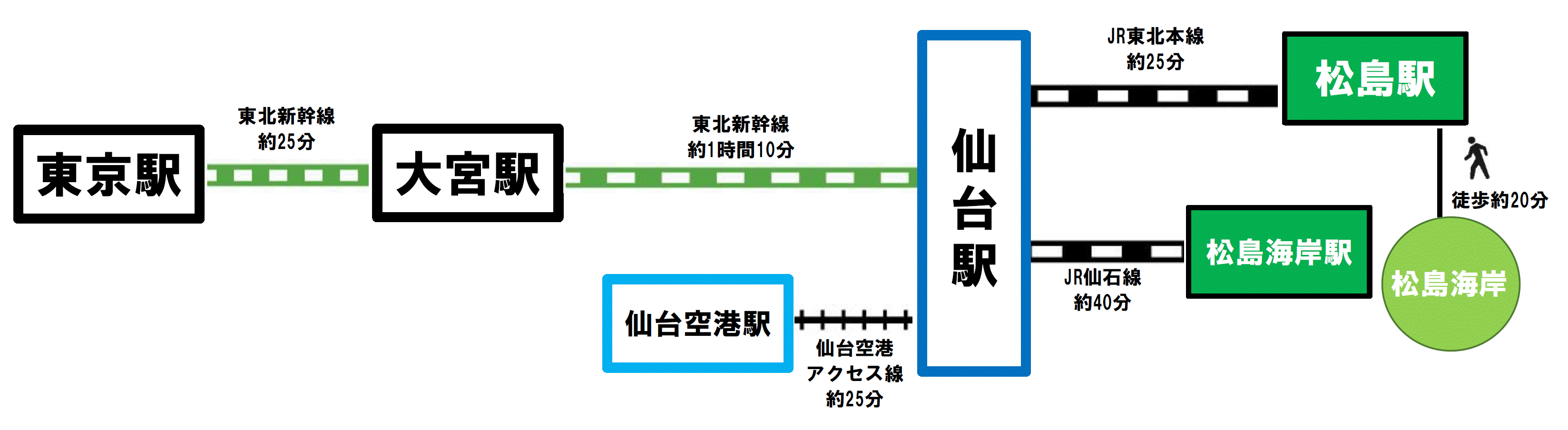 【2026最新】仙台から松島への行き方比較！失敗しない駅選びと最適ルート
