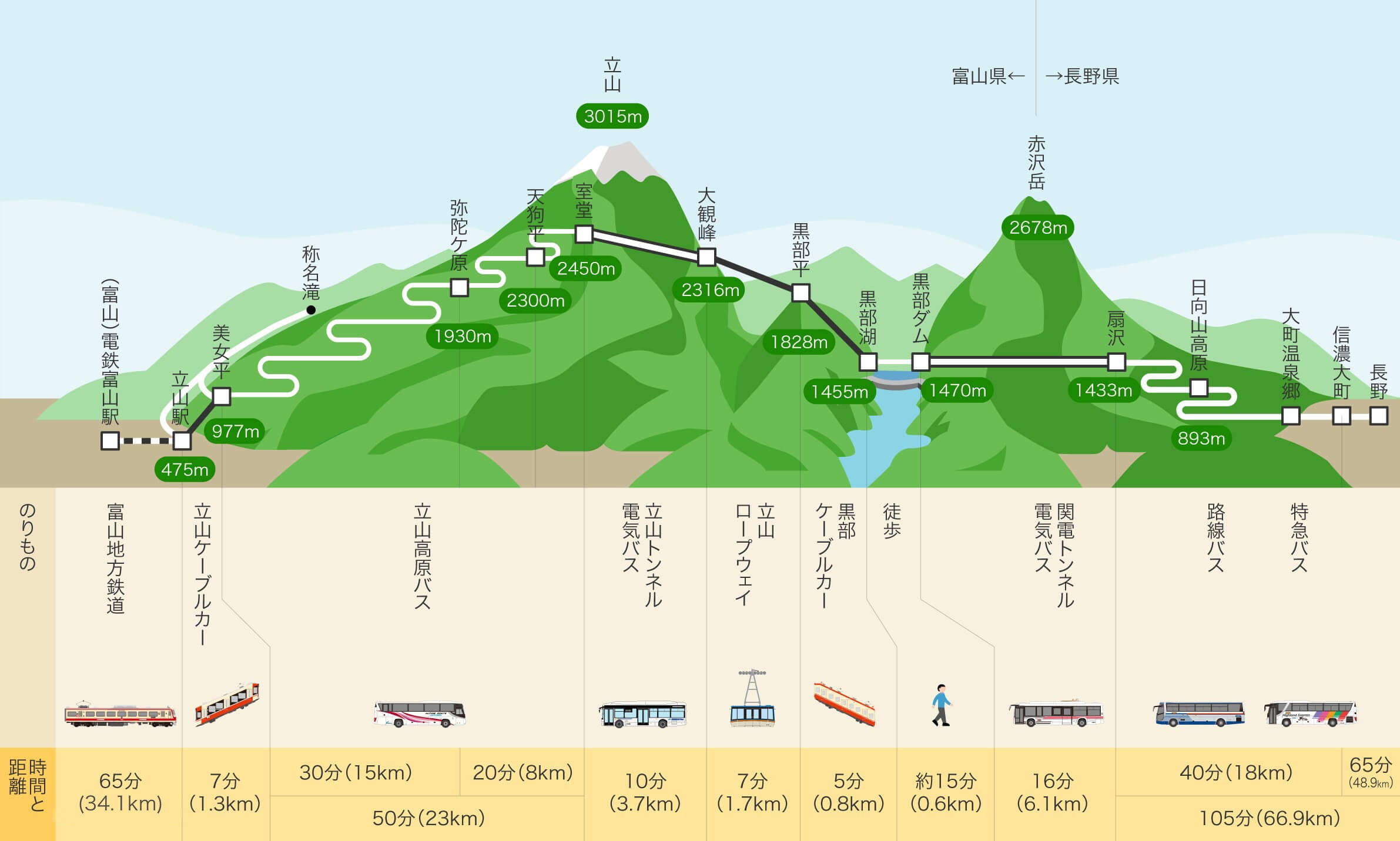 混雑を避けて絶景を満喫！立山アルペンルート究極の攻略ガイド