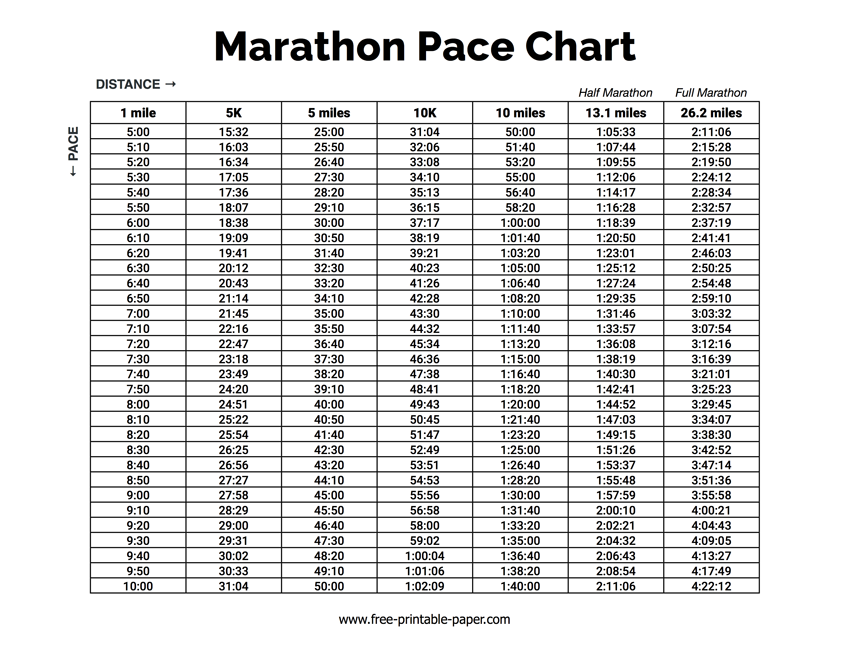 What Pace Is a 2 Hour Marathon