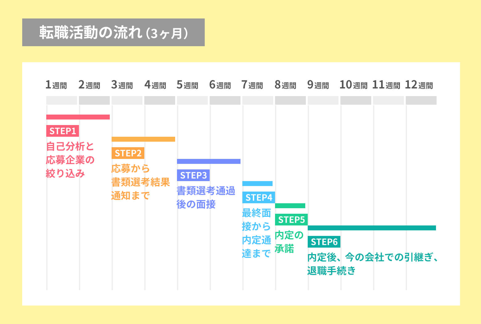 書類選考の結果は何日で来る？連絡が遅い7つの理由と合否サインの真実