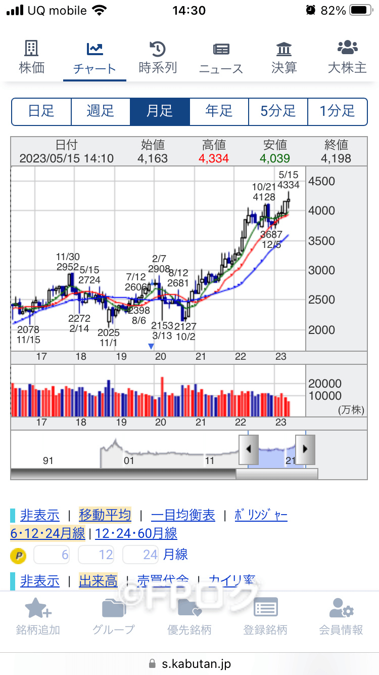 Ntt株に異変？2026年のAiデータセンター特需とIown商用化がもたらす再評価の波