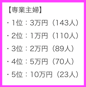 【徹底調査】 専業 主婦 お 小遣い 公式インスタ・X最新情報 #879