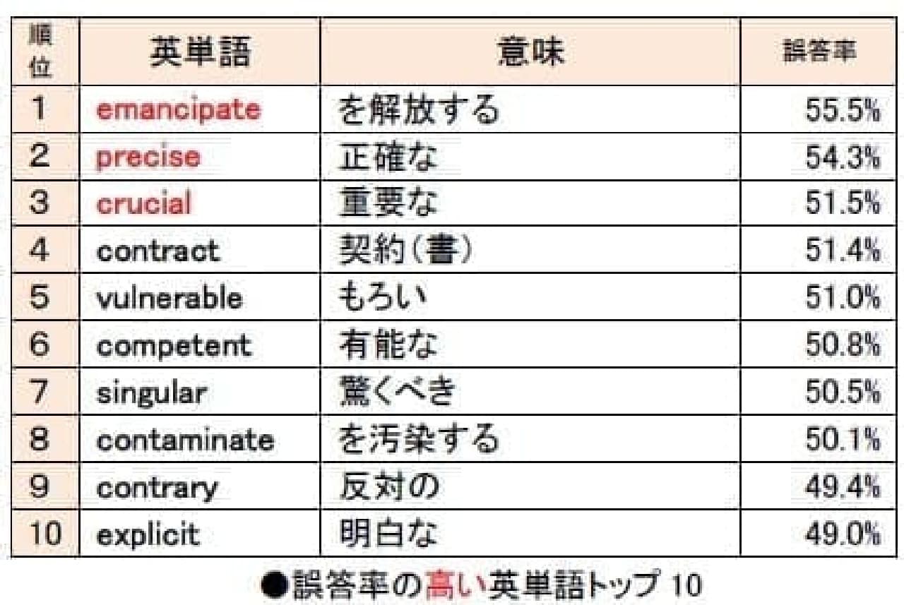 Ai翻訳全盛の2026年、「難しい 英語」の壁が再浮上——ビジネス現場で今何が起きているのか