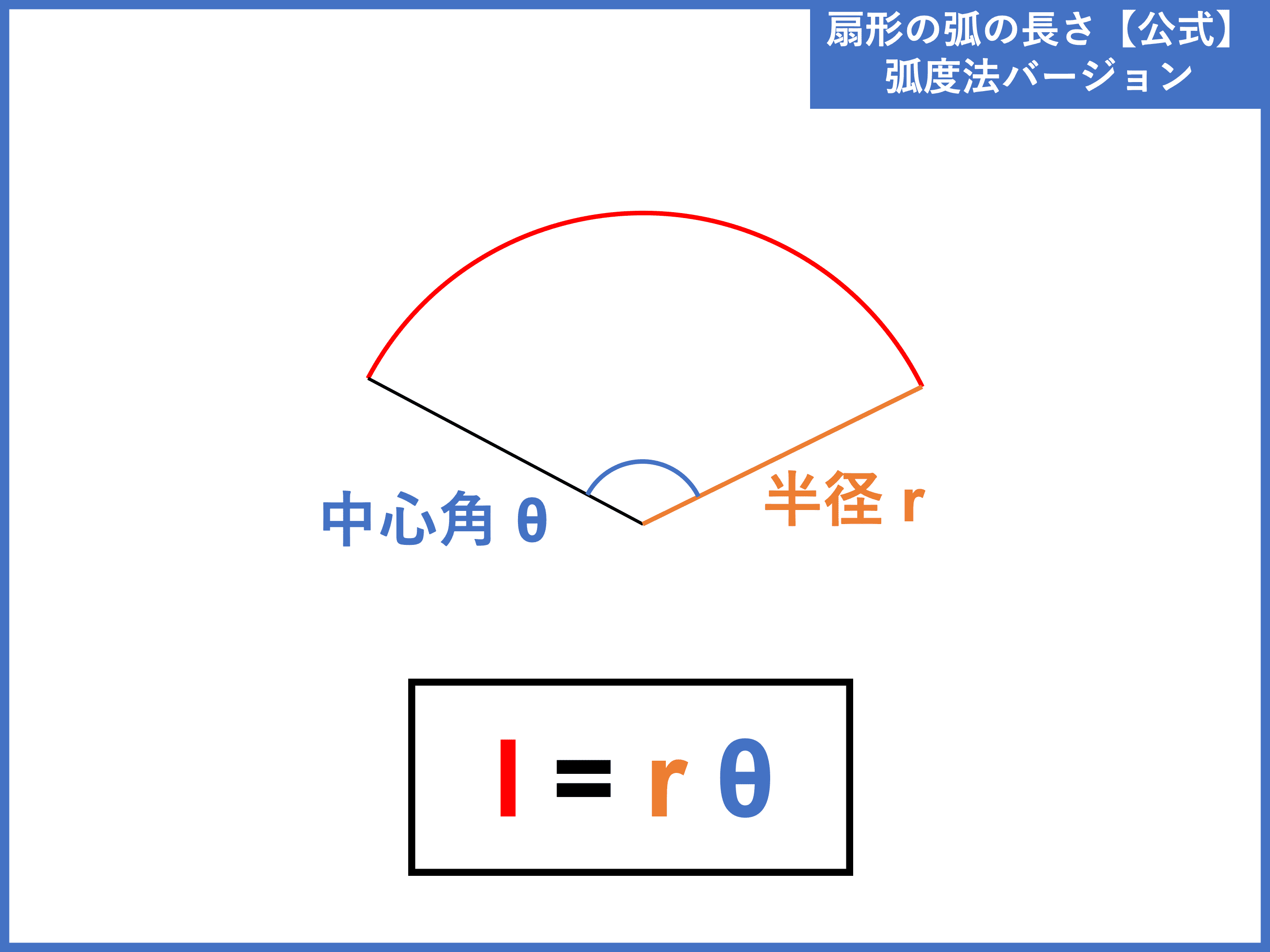扇形の弧の長さ公式と裏ワザ！中高数学で絶対迷わない計算術