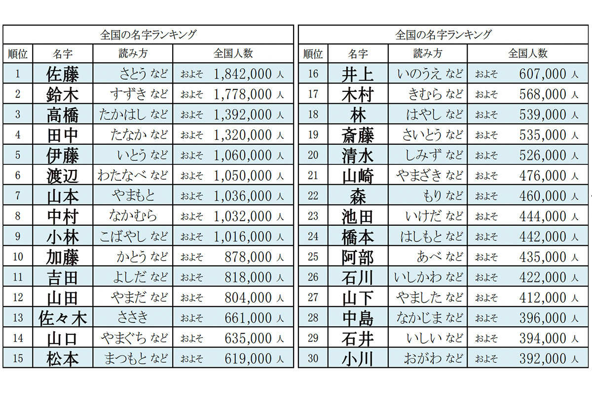 【必見】 超 党派 と は 2026年最新プロフィール #735