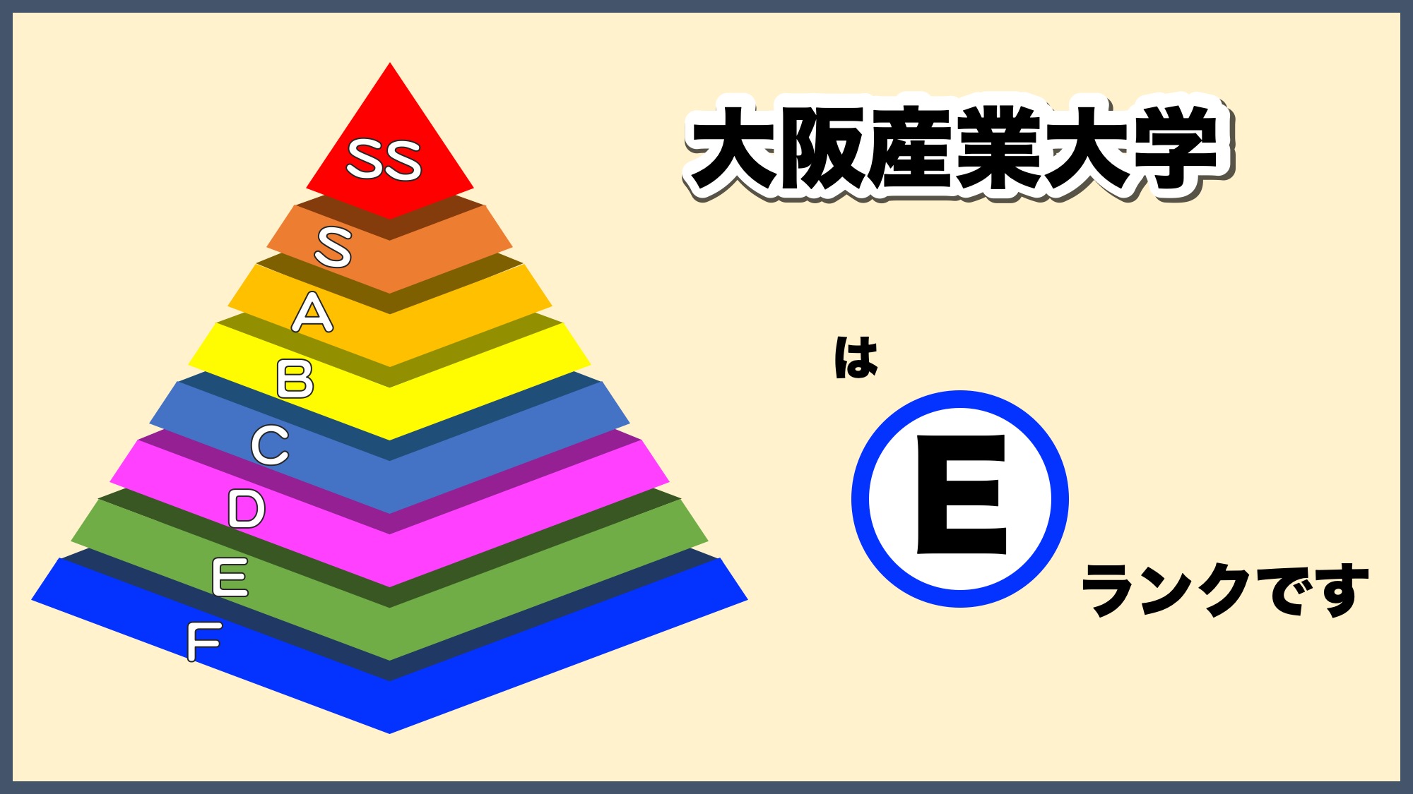 大阪産業大学の偏差値とFラン説の真相！学部別難易度と就職力を徹底解剖