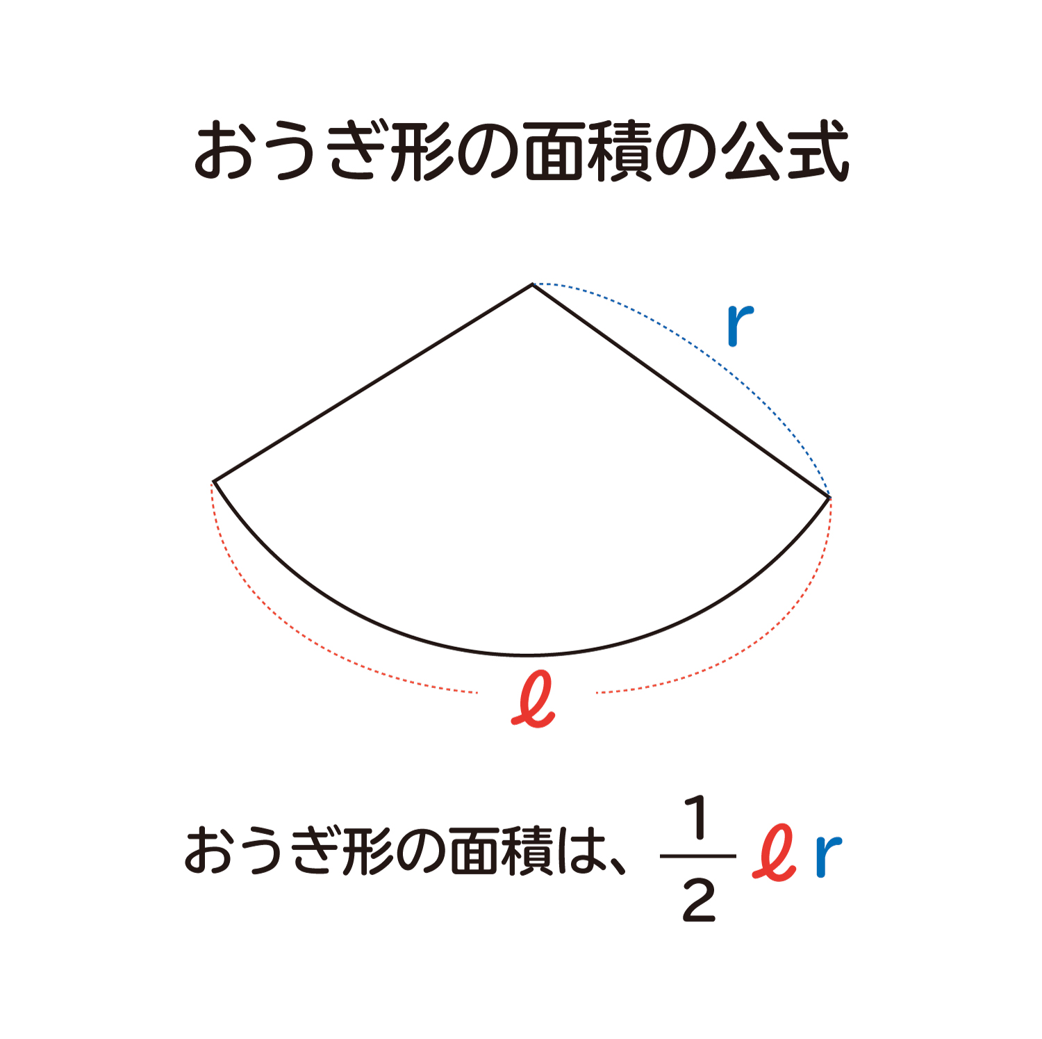 弧の面積は公式不要？中心角なしで即解ける裏技と弓形計算の極意