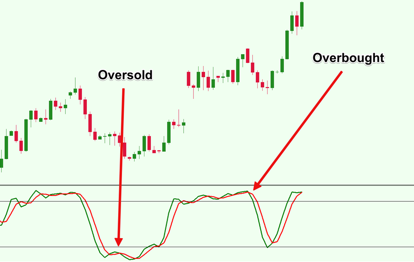 What Does It Mean If a Stock Is Oversold