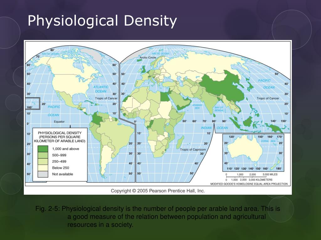 What Occurs When the Rate of Physiological Density Increases