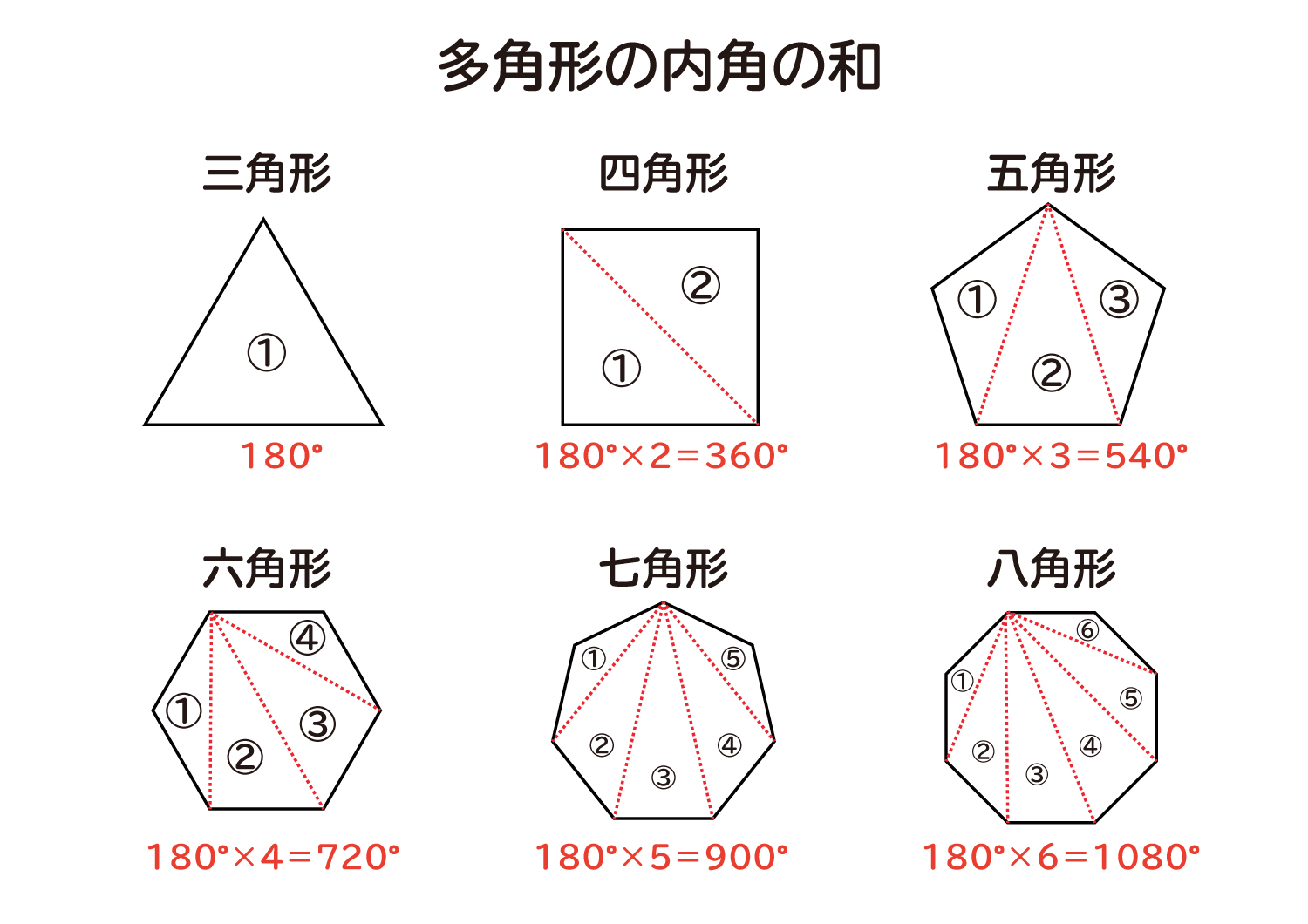 五角形の内角の和はなぜ540度？公式を忘れても一瞬で解ける裏ワザ