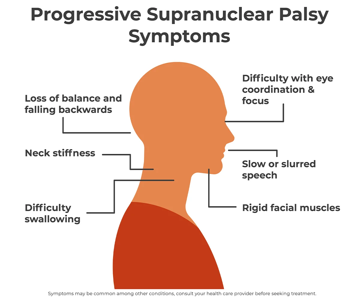 Early Signs of Psp Disease
