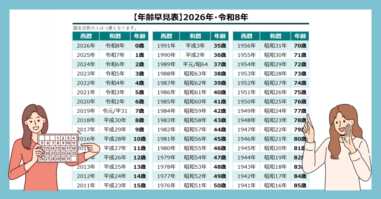 【真相】 18 歳 何 年 生まれ 歴代彼氏・彼女まとめ #751