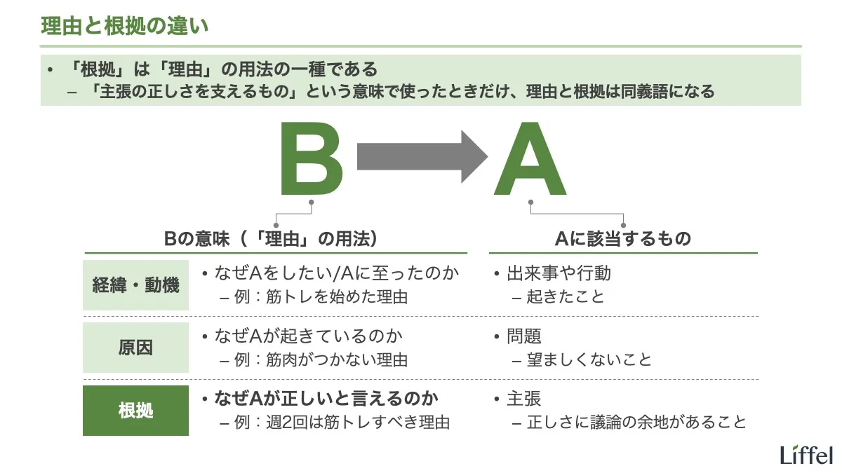 根拠と理由の違いとは？ビジネスや論文で恥をかかない使い分けと例文