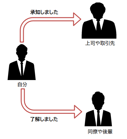 【真相】 了解 しま した ビジネス 最新出演情報まとめ #810