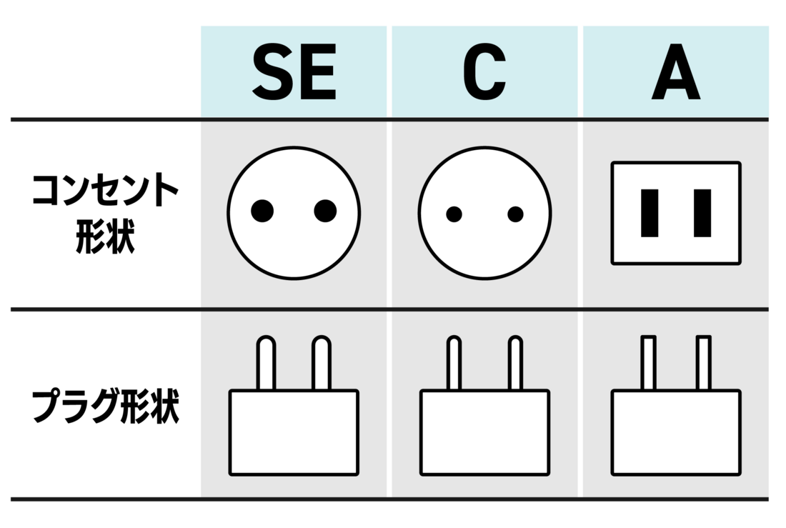 韓国コンセントはCとSeどっち？2026年最新選び方と電圧対策