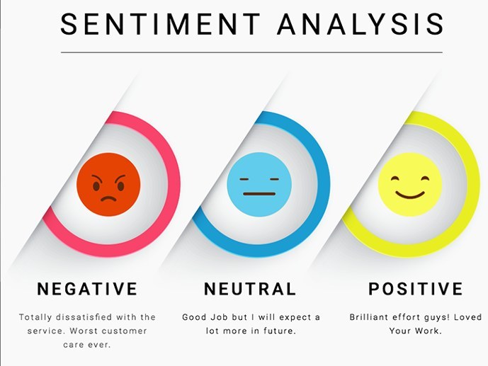 Sentiment Analysis Positive Negative Neutral Definitions