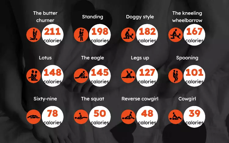 How Many Calories Do U Burn During Intercourse