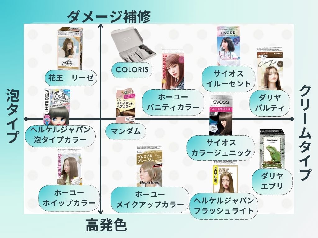 市販ヘアカラーで本当にサロン級？2026年最新おすすめと失敗しない技