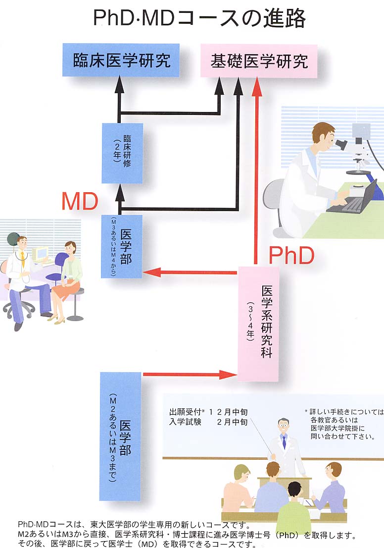 医学博士とは？医師免許との決定的な違いや難易度・年収の真相を解説