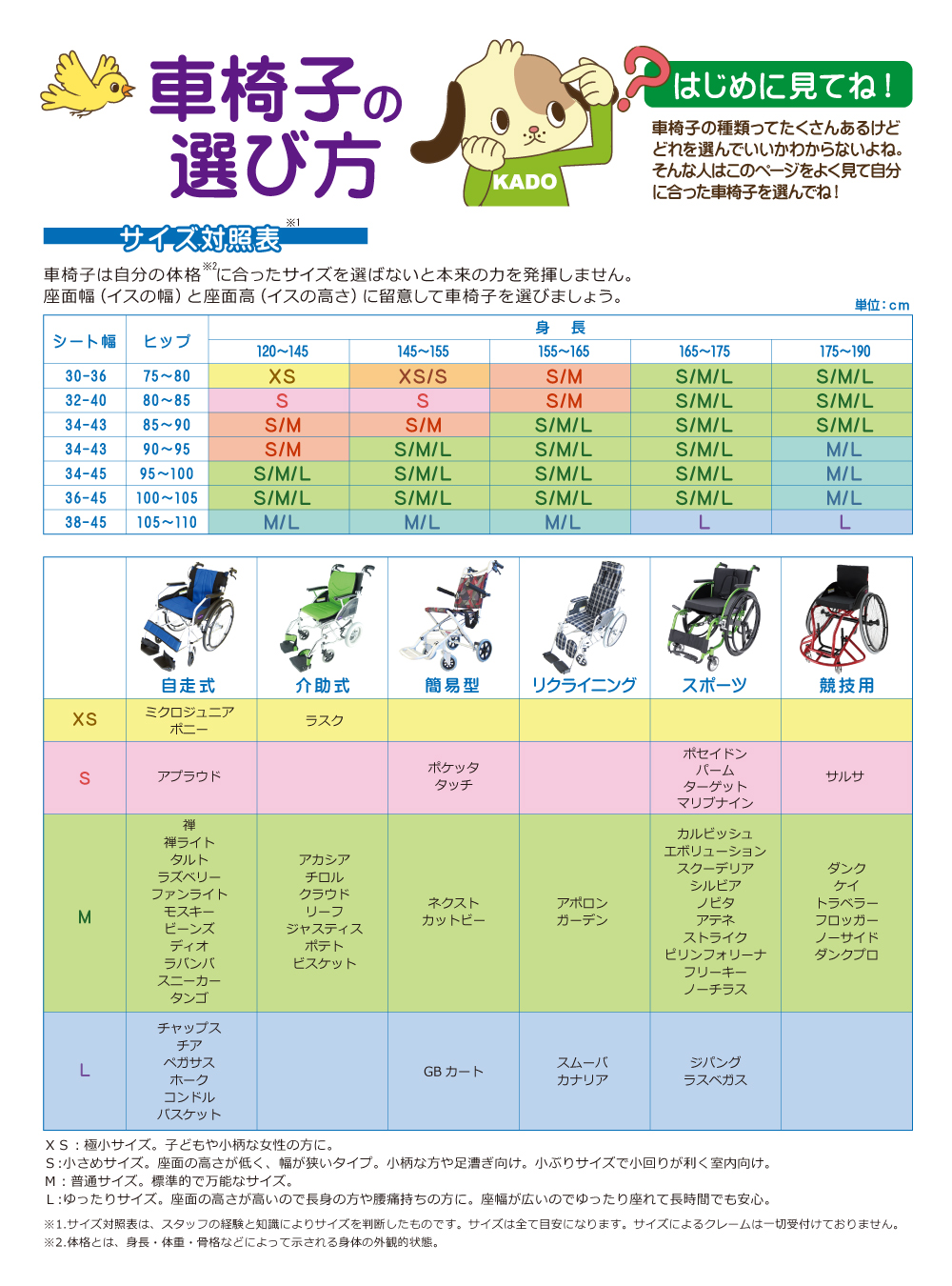 【2026年最新】車椅子の種類と選び方を完全網羅！自走介助の違いと相場