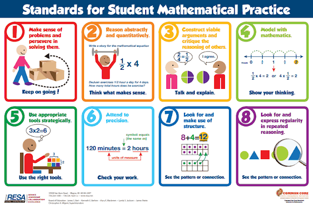 Standards for Mathematical Practice Common Core