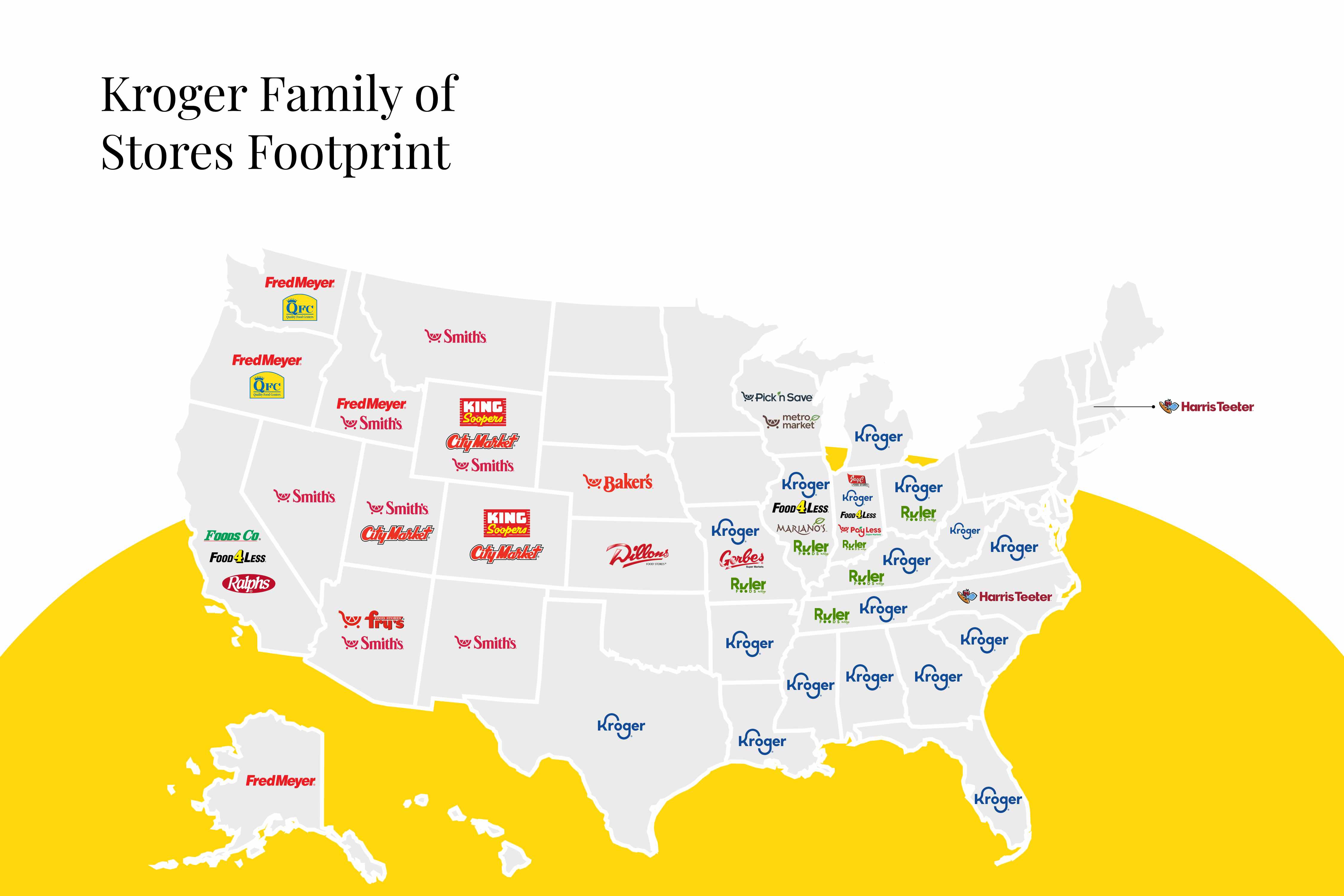 Who Owns Kroger Grocery