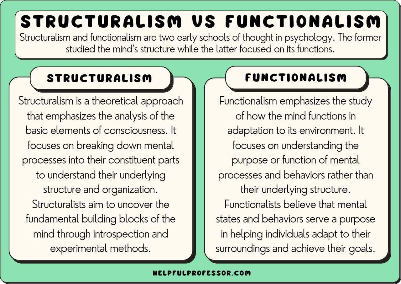 Psychology Structuralism vs Functionalism