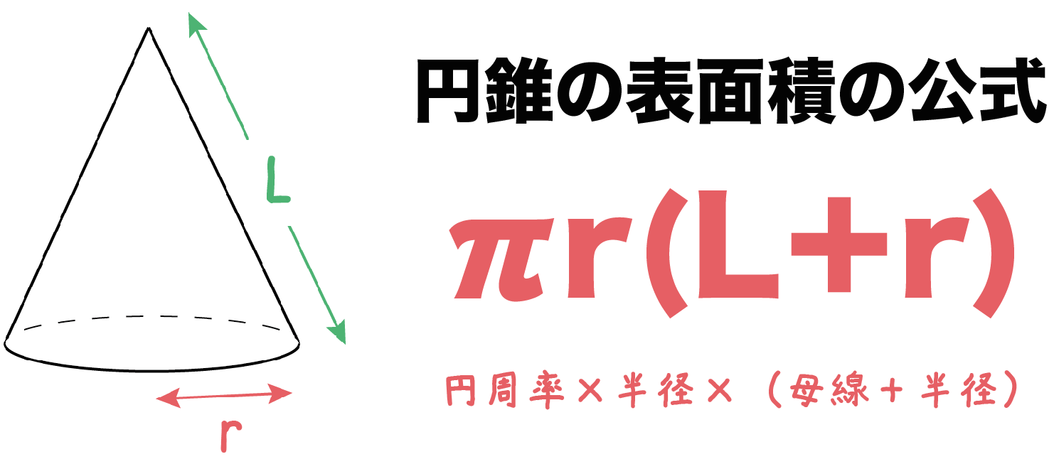 円錐の表面積の求め方を完全攻略！中心角と側面積を一瞬で出す裏ワザ