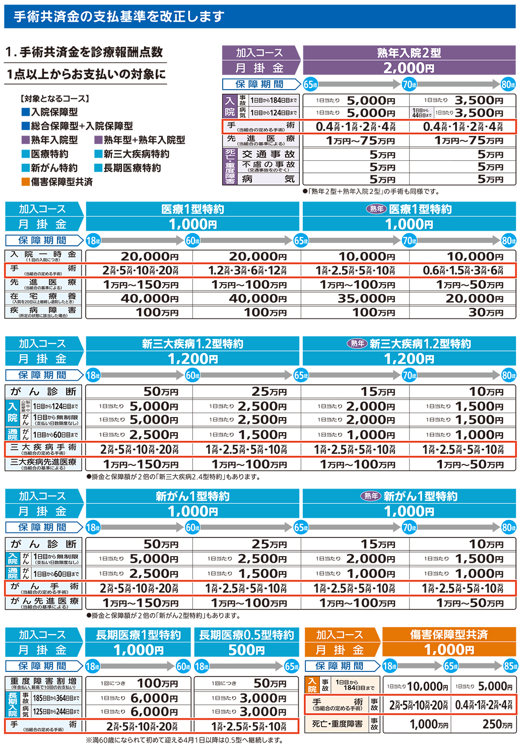 【2026年最新】物価高時代の家計を守る！「県民共済（熊本）」の保障見直しとスマートな活用法を徹底取材
