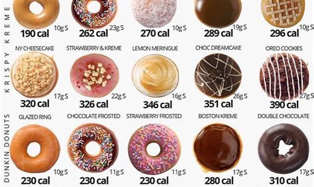 Calories in a Donut with Icing