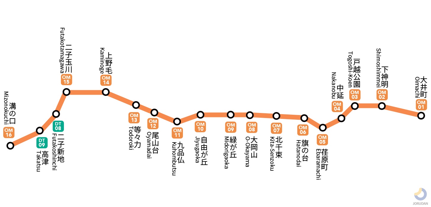 東急大井町線の路線図＆停車駅2026！緑・青各停の違いや乗換を解説