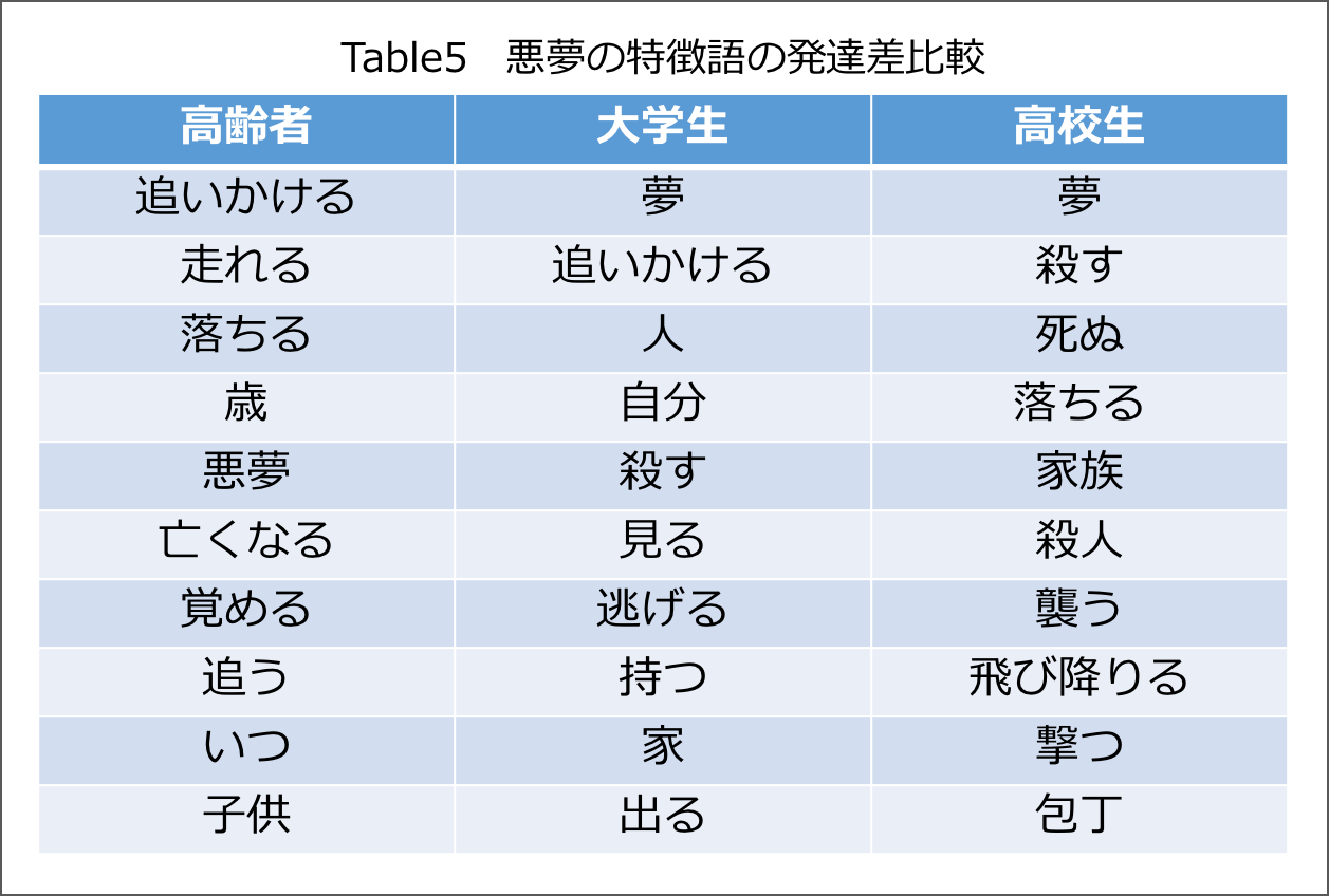 毎晩のように夢を見る理由とは？最新の睡眠科学が解き明かす脳の謎