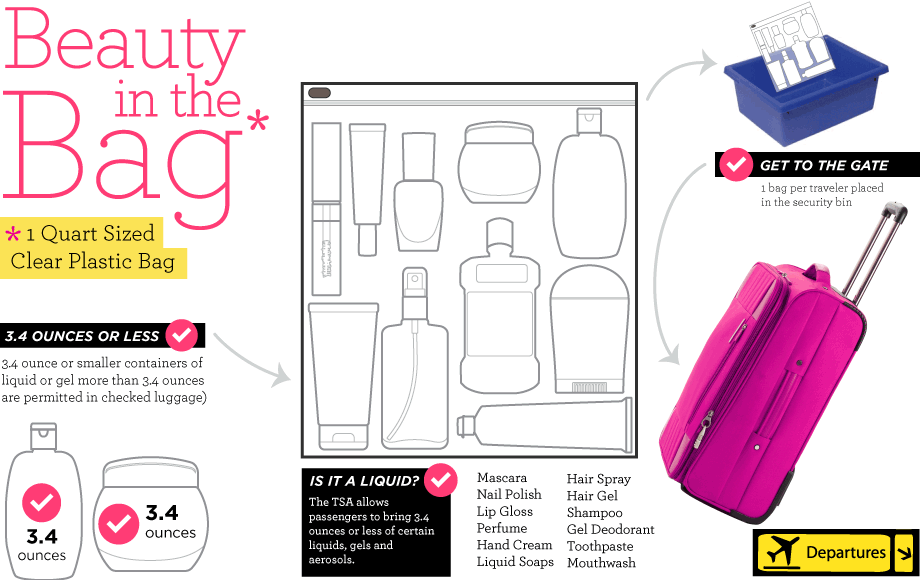 Items Allowed on Carry Ons