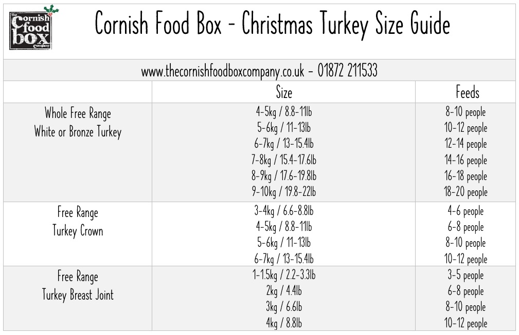 How Big of a Turkey for 20 People