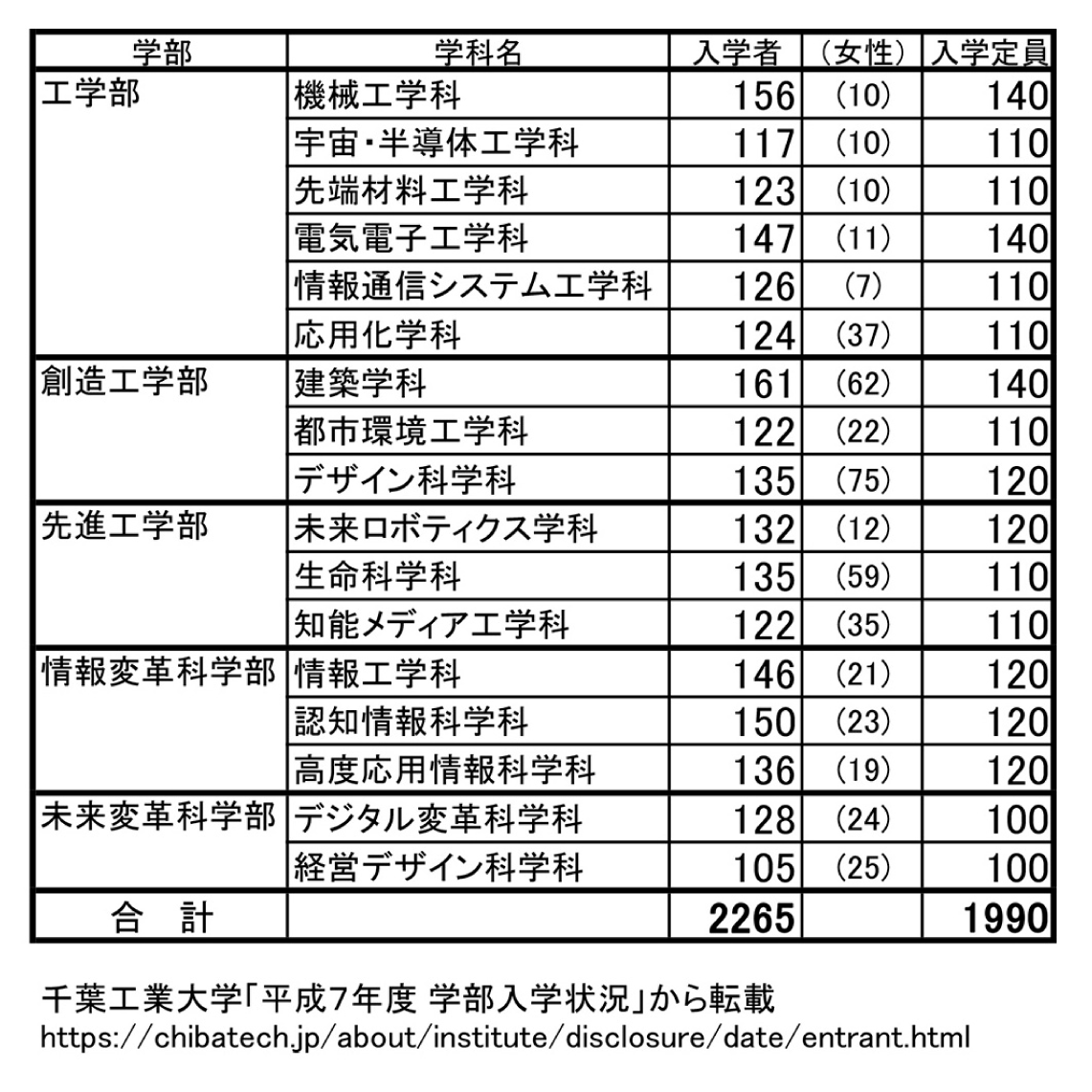 千葉工業大学の偏差値最新攻略！学部別ボーダーと穴場を徹底解説